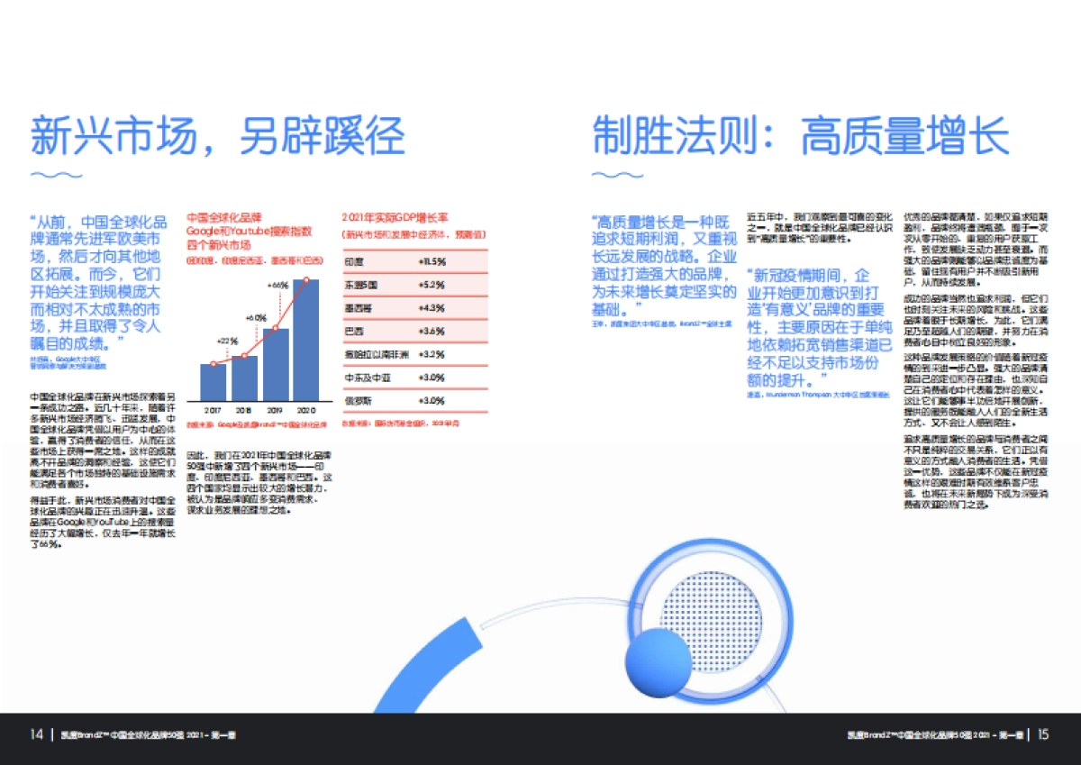 BrandZ_中国全球化品牌50强名单_第8页