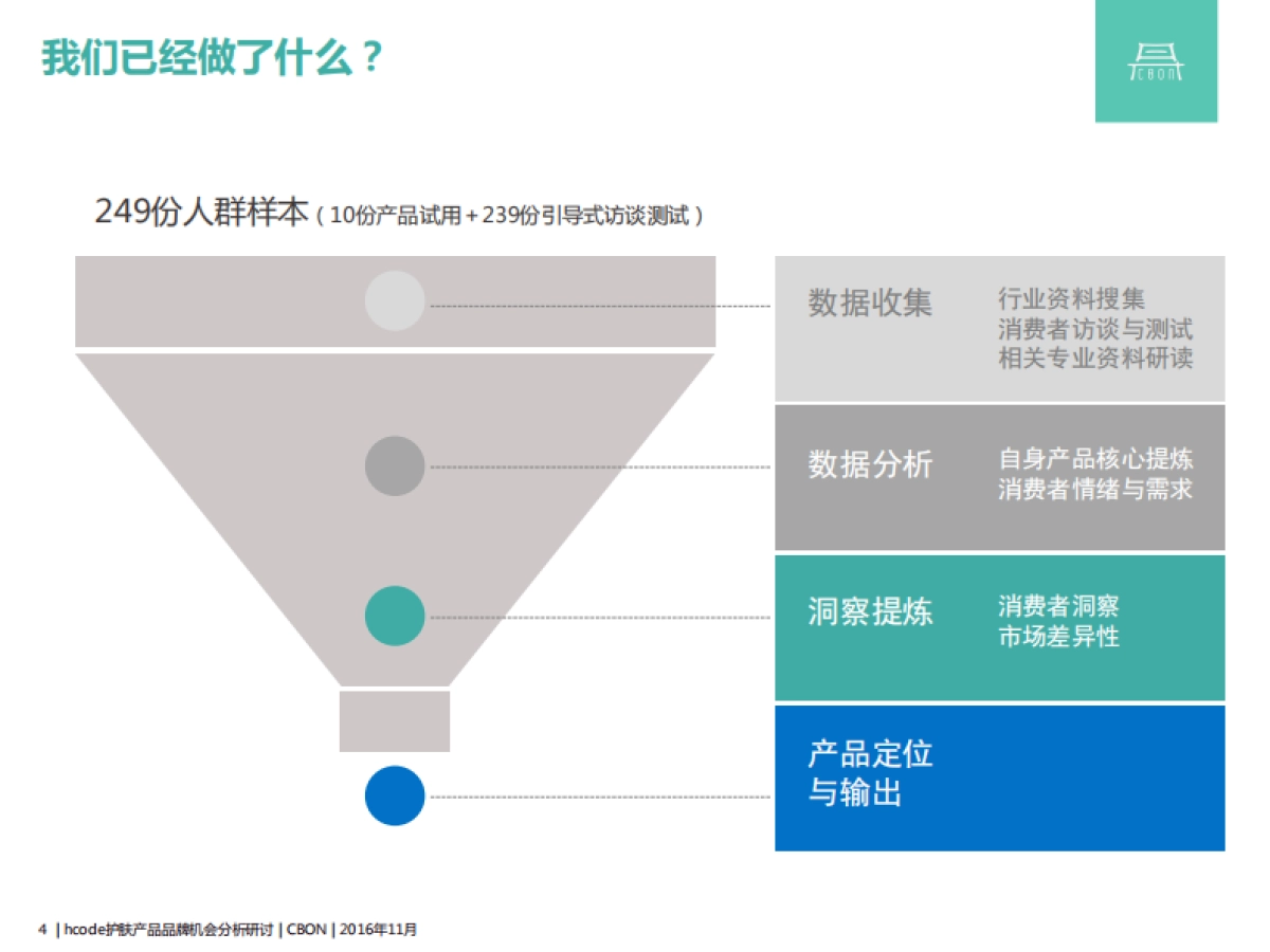 hcode护肤产品品牌机会分析_第4页