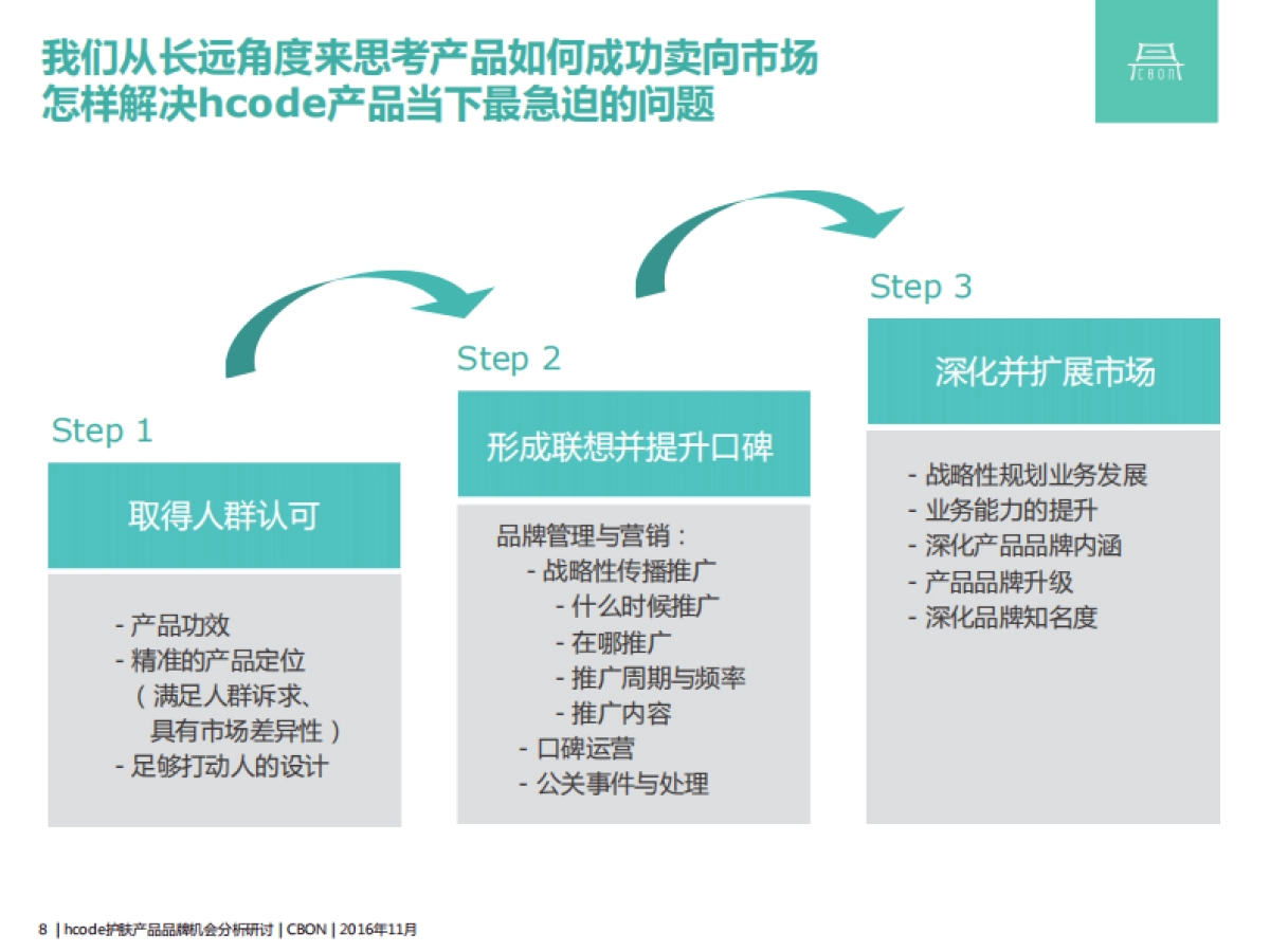hcode护肤产品品牌机会分析_第8页