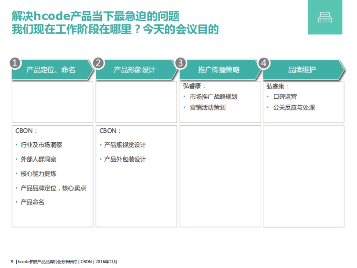 hcode护肤产品品牌机会分析_第9页