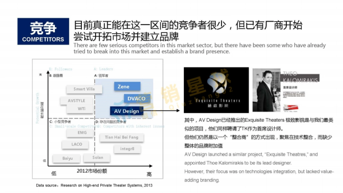 IMAX Private Theatre品牌策略定位0517_压缩（获_第2页