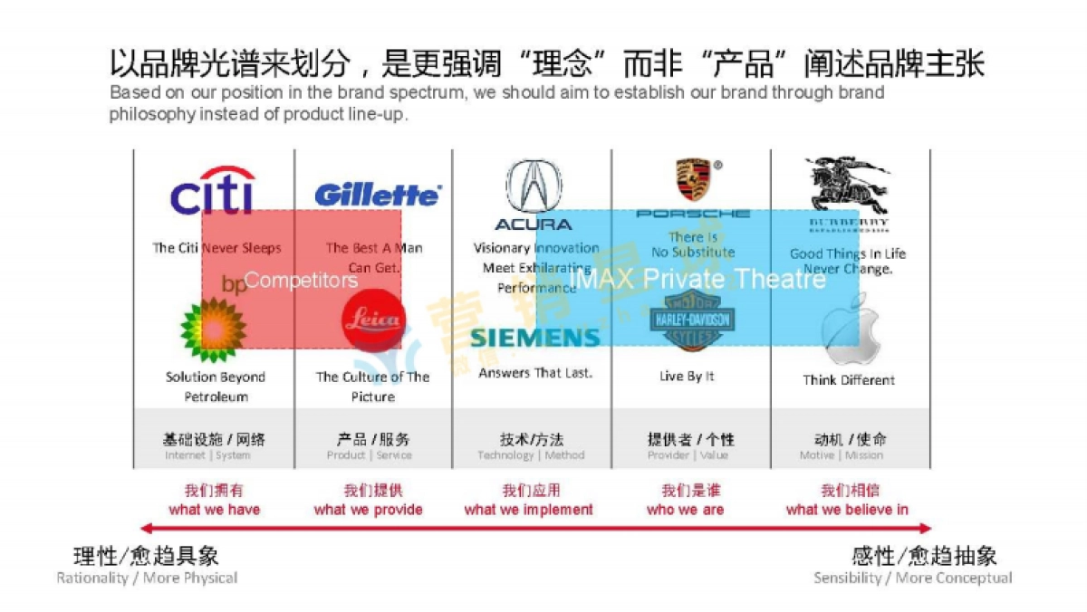 IMAX Private Theatre品牌策略定位0517_压缩（获_第5页