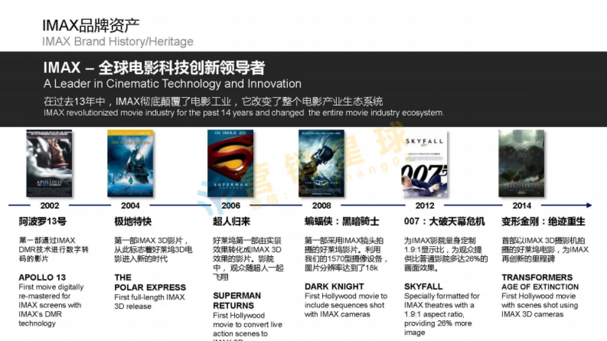 IMAX Private Theatre品牌策略定位0517_压缩（获_第8页