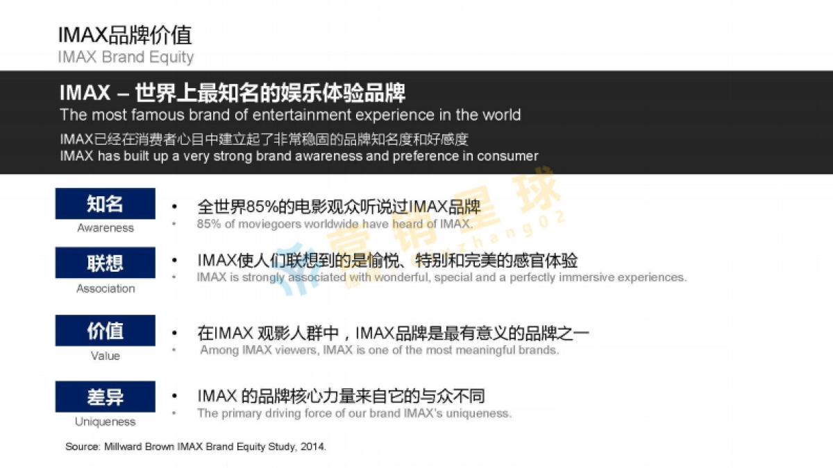 IMAX Private Theatre品牌策略定位0517_压缩（获_第9页