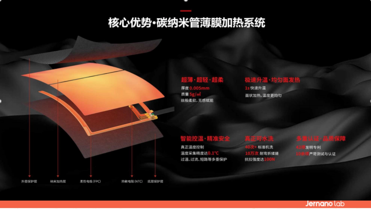 Jernano lab品牌及产品介绍2022_第4页