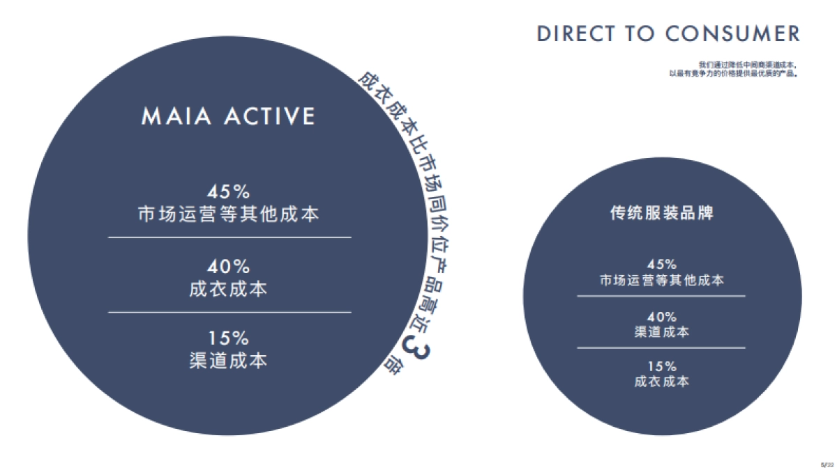 MAIA ACTIVE_运动服饰品牌介绍_第6页