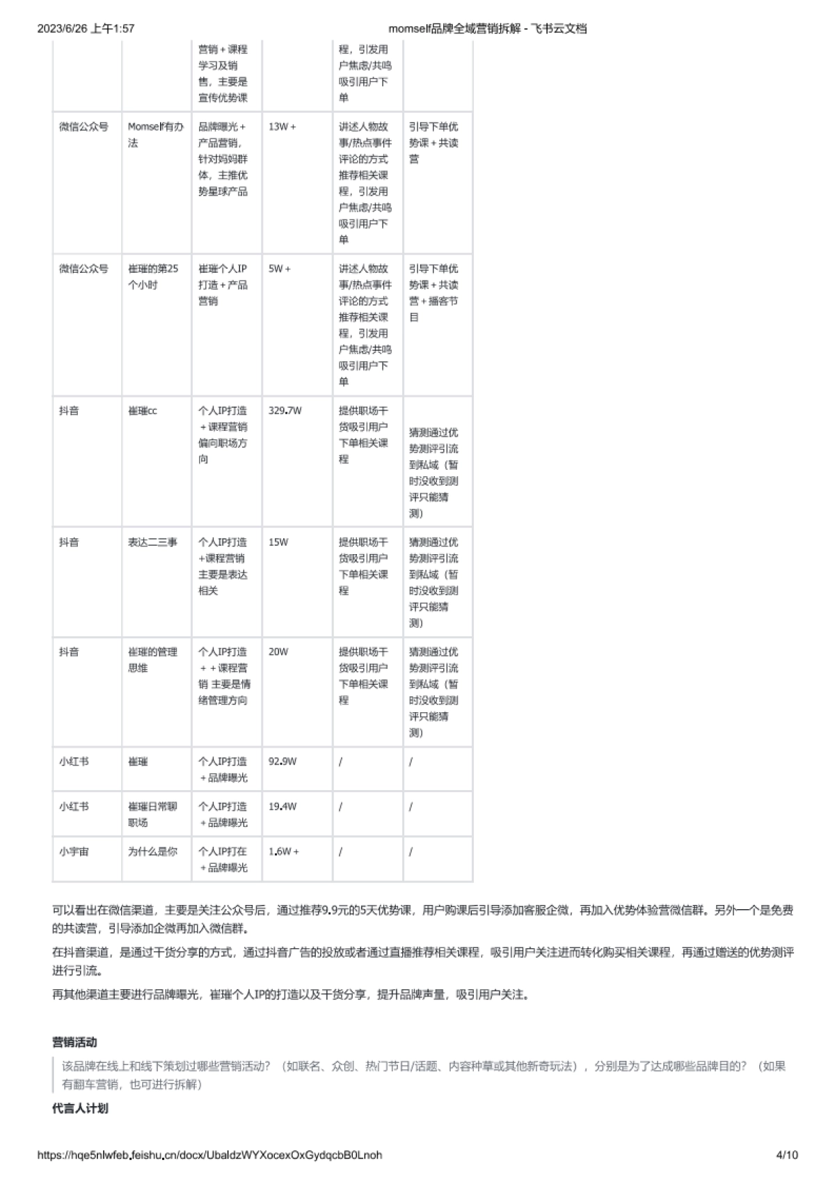 momself品牌全域营销拆解_第4页