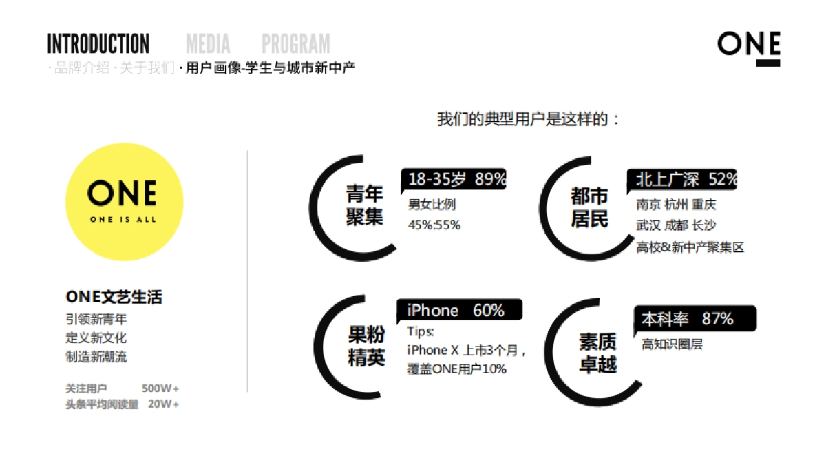 ONE品牌与资源介绍 Q3季度_第5页