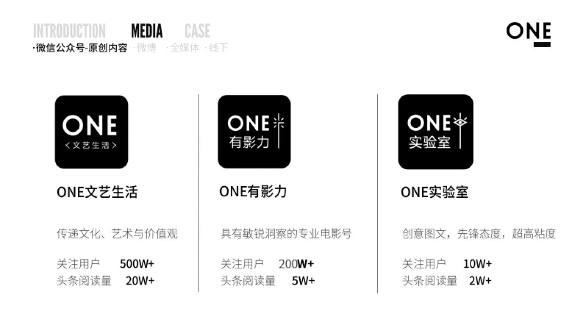 ONE品牌与资源介绍 Q3季度_第6页