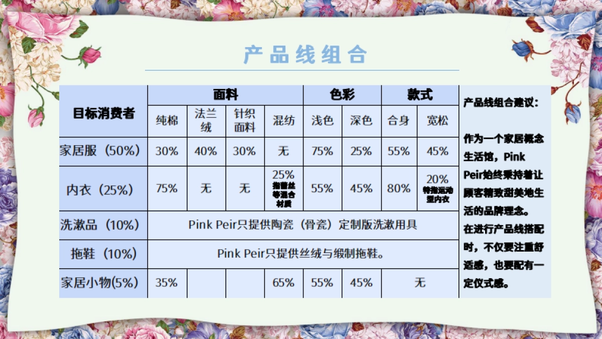 Pink Peri家居服装品牌店铺策划_第8页