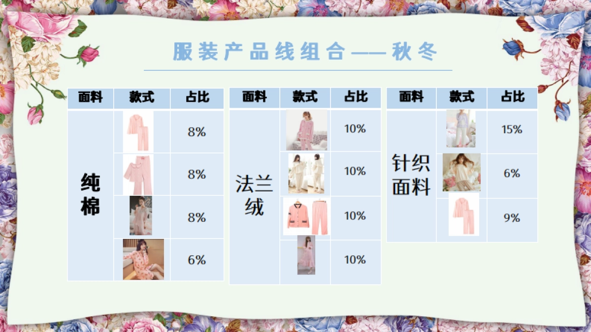 Pink Peri家居服装品牌店铺策划_第9页