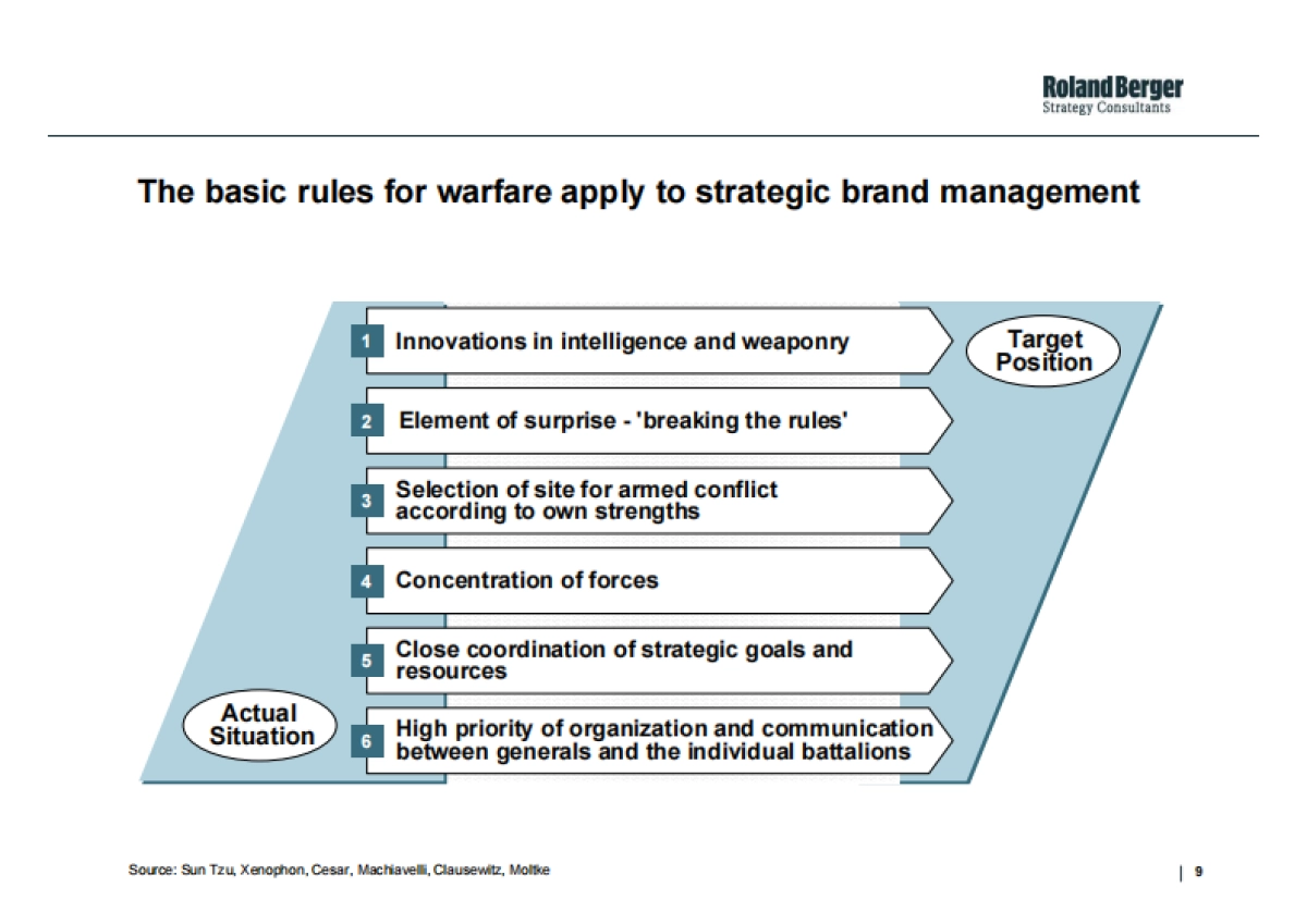 RolandBerger罗兰贝格战略性品牌管理工具-消费者价值分析_第9页