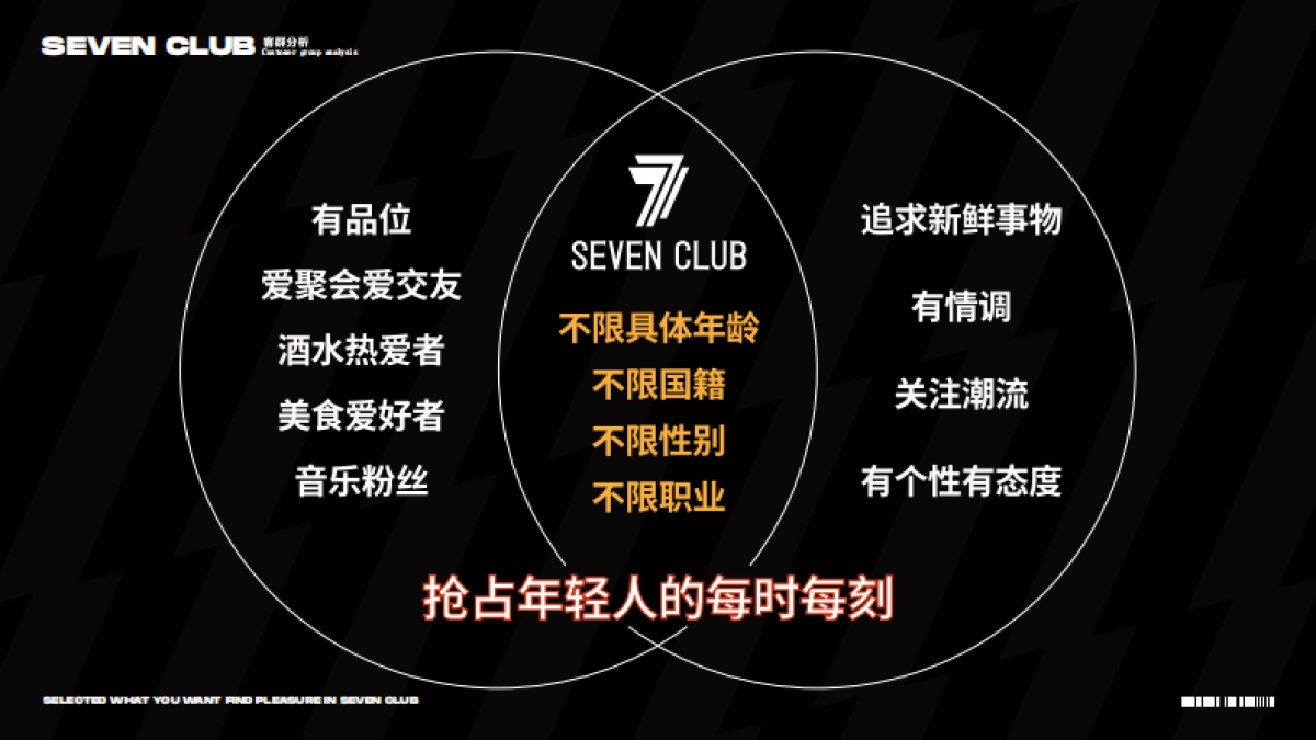 Seven club 柒选餐吧品牌项目书_第9页