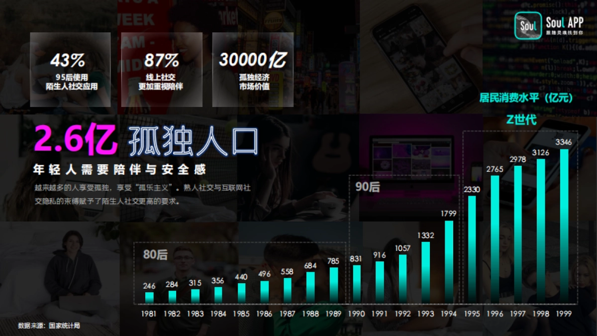 Soul2021品牌营销通案_第4页