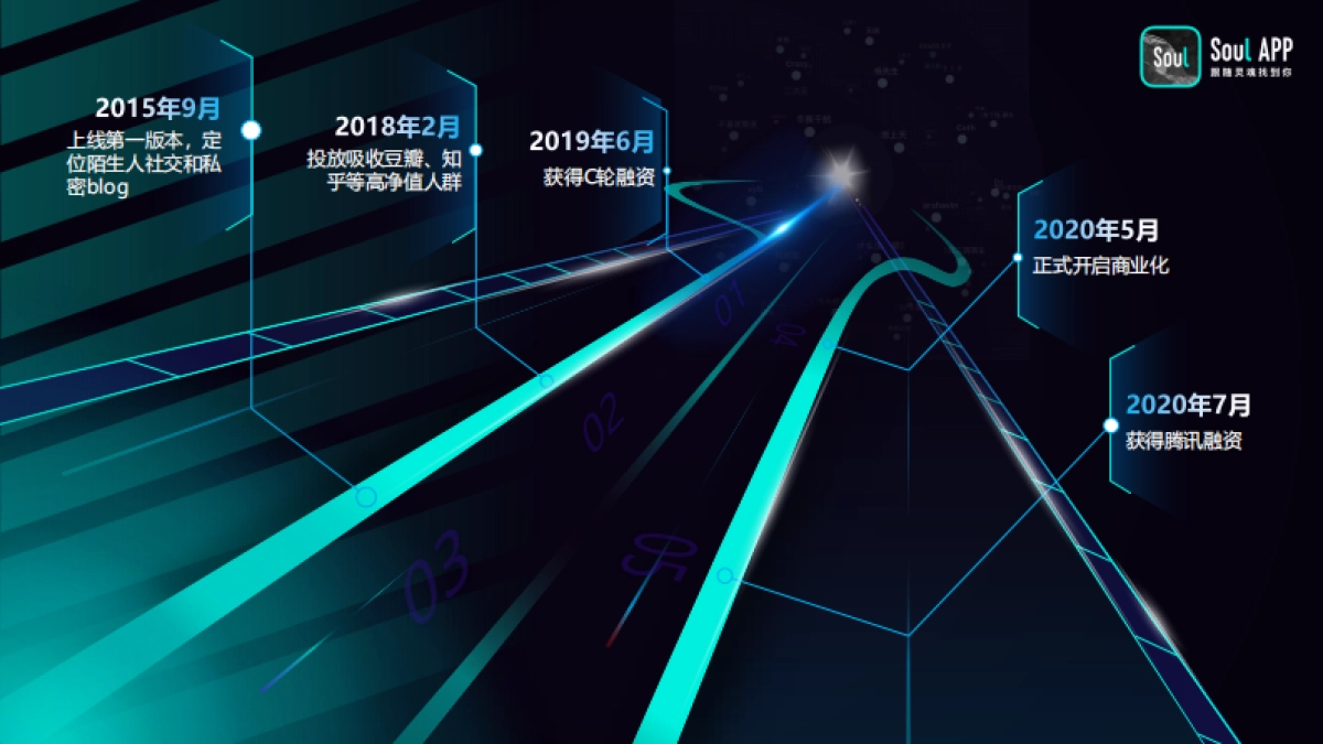 Soul2021品牌营销通案_第6页