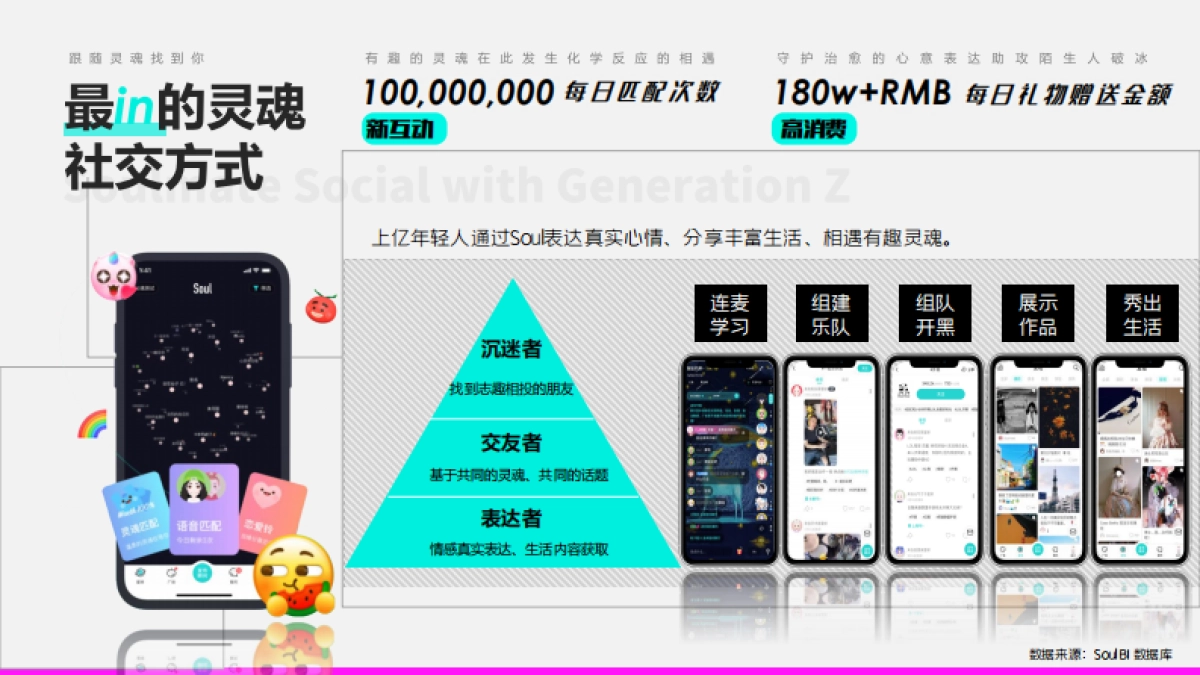 Soul2021品牌营销通案_第7页