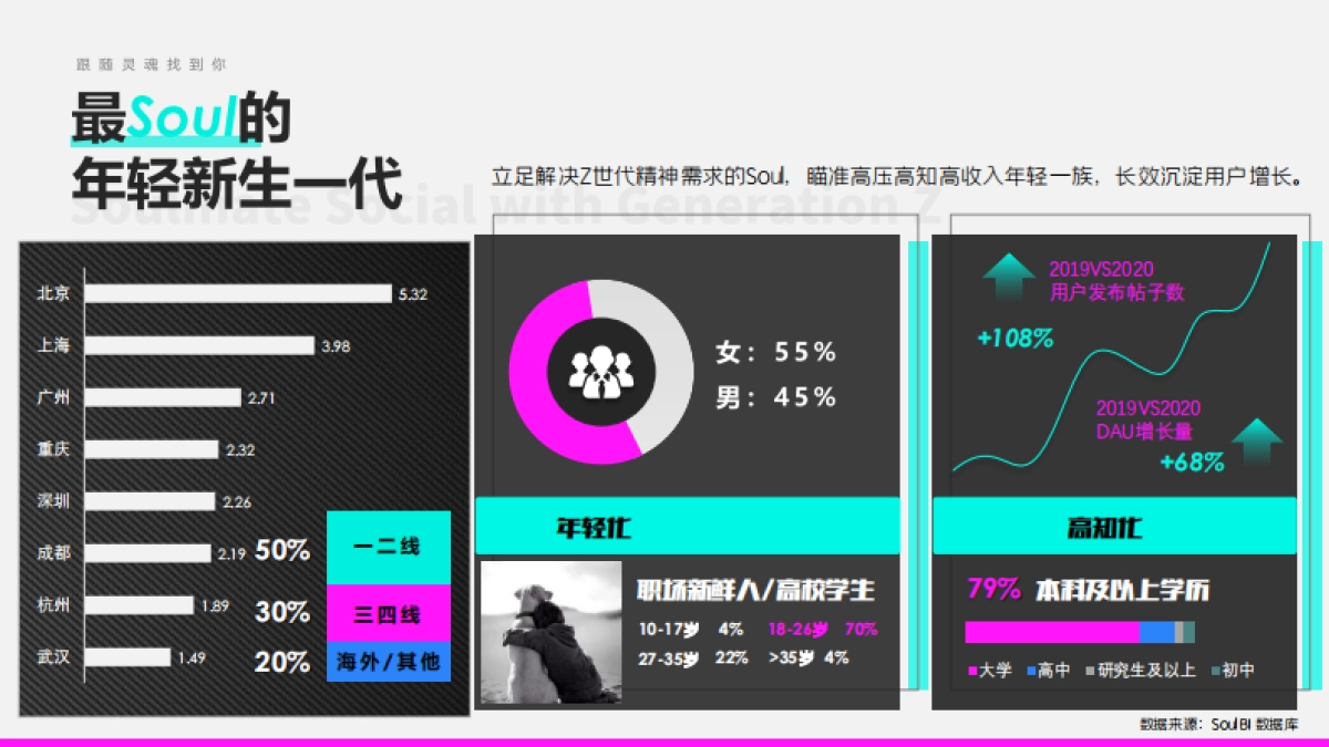Soul2021品牌营销通案_第9页