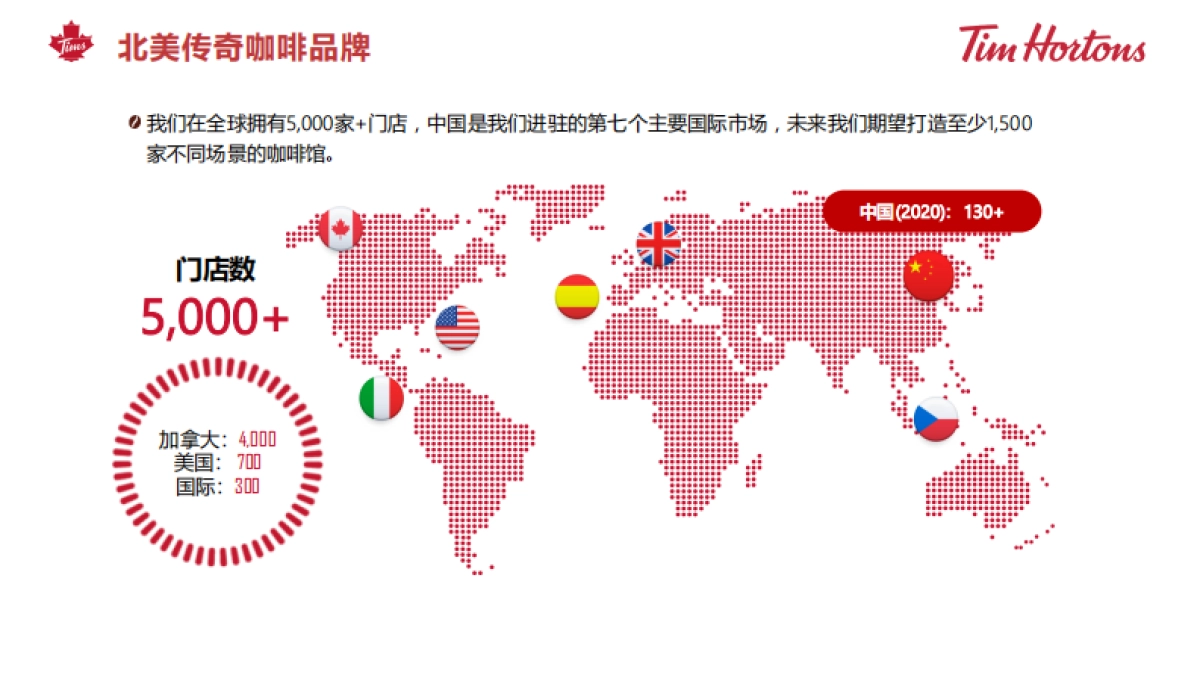 Tims 咖啡中国品牌介绍_第4页