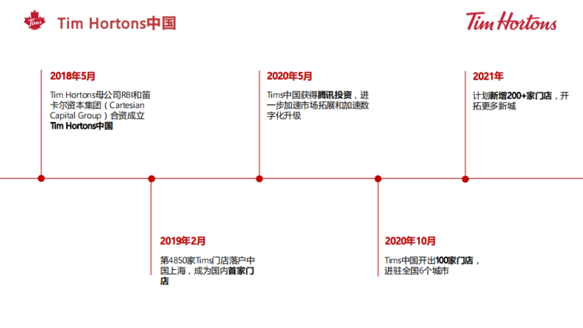 Tims 咖啡中国品牌介绍_第5页