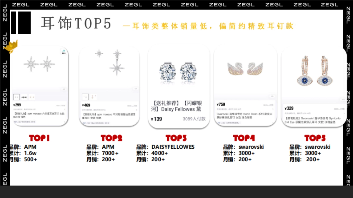 ZEGL饰品品牌运营计划_第10页