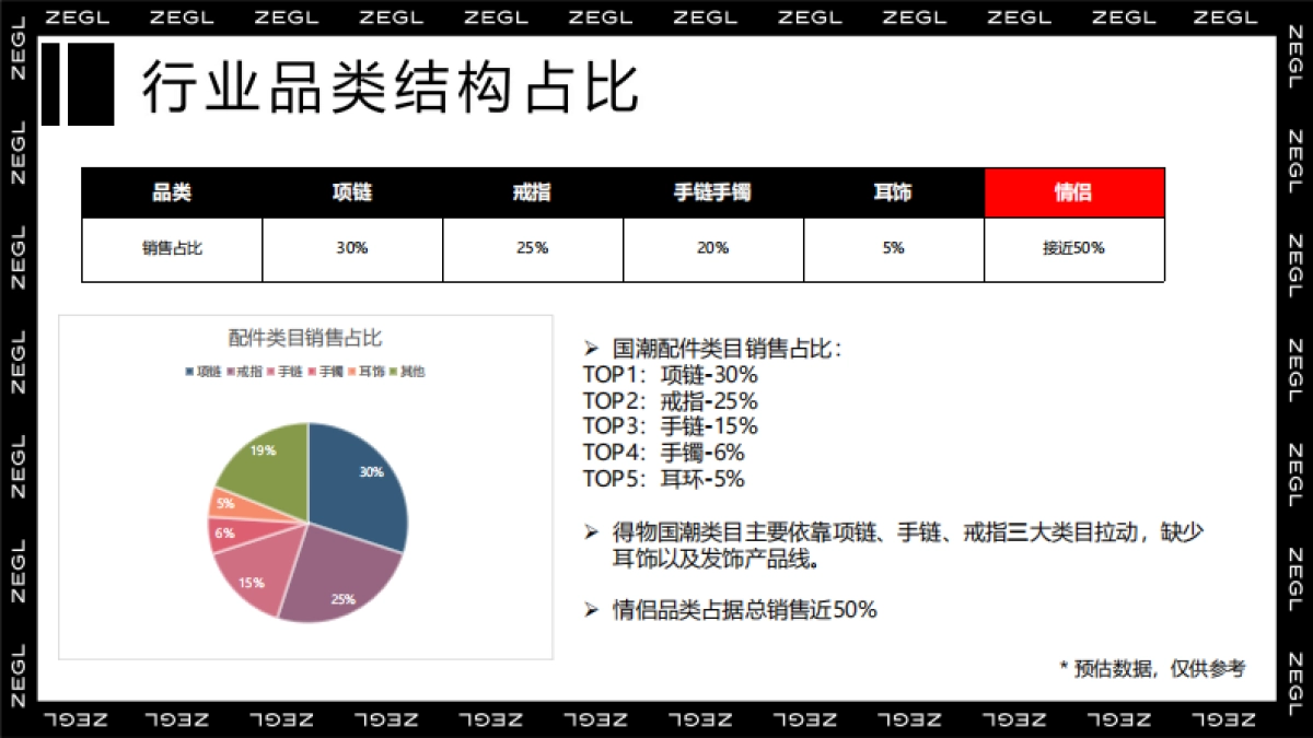 ZEGL饰品品牌运营计划_第6页