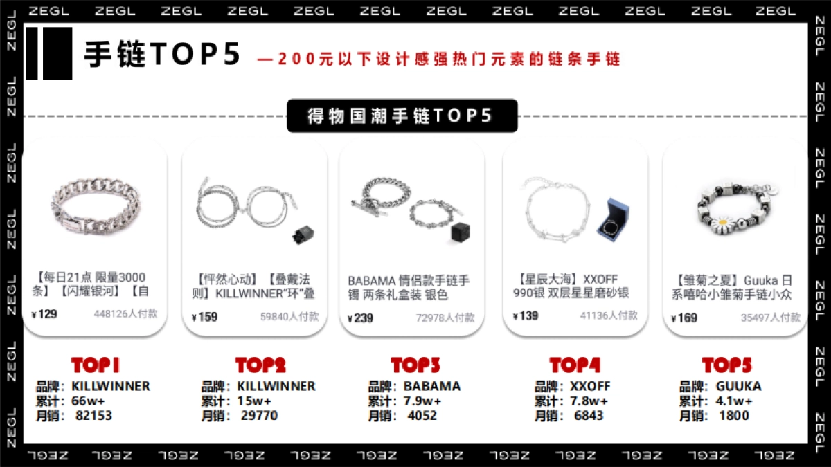 ZEGL饰品品牌运营计划_第8页