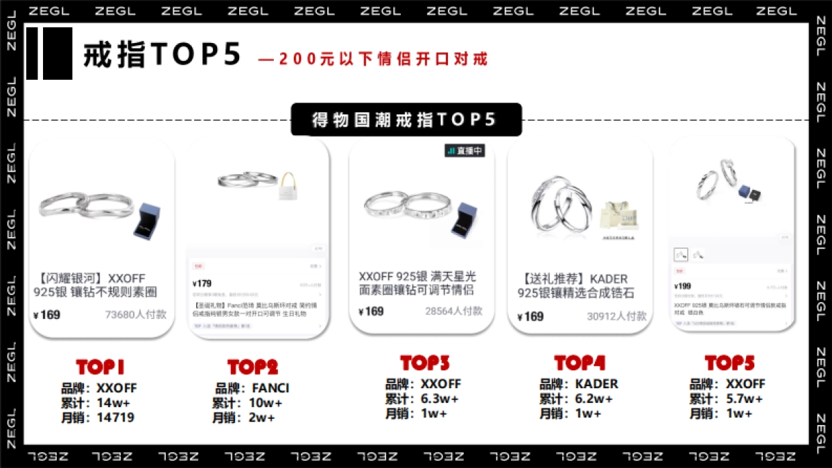 ZEGL饰品品牌运营计划_第9页