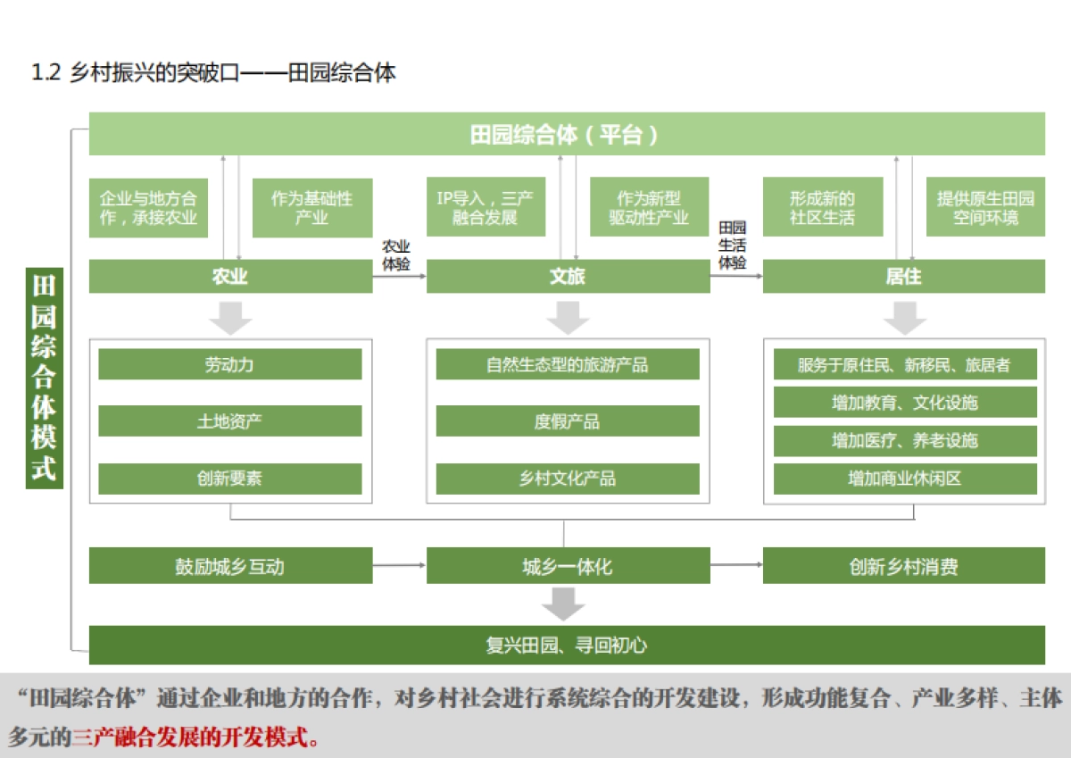 安徽世界梨都田园综合体总体策划及概念规划（同济）_第10页