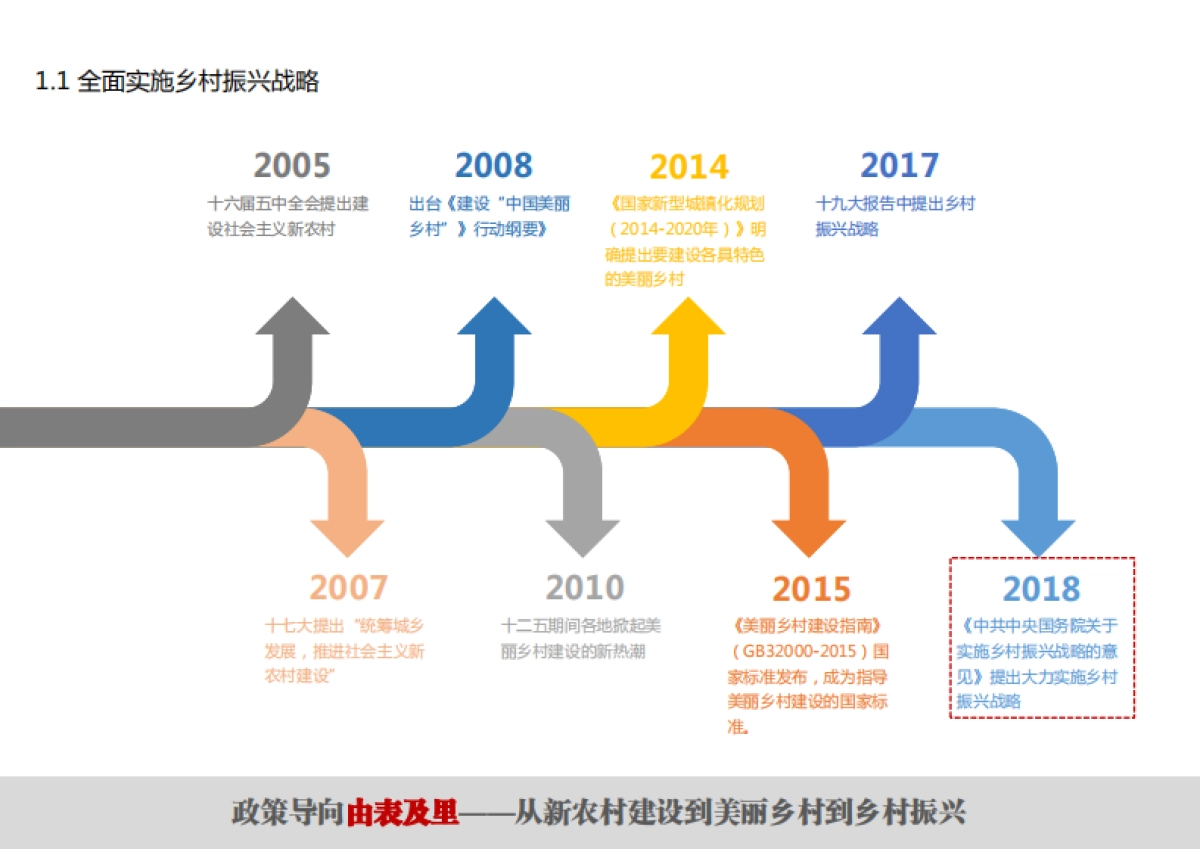 安徽世界梨都田园综合体总体策划及概念规划（同济）_第4页