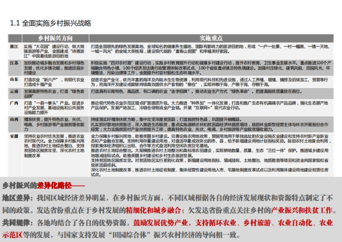 安徽世界梨都田园综合体总体策划及概念规划（同济）_第6页