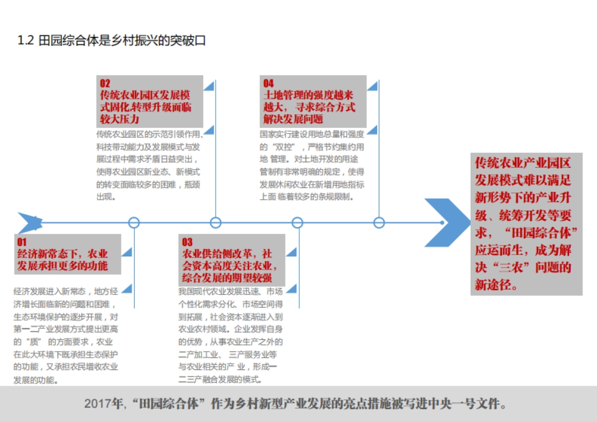 安徽世界梨都田园综合体总体策划及概念规划（同济）_第8页