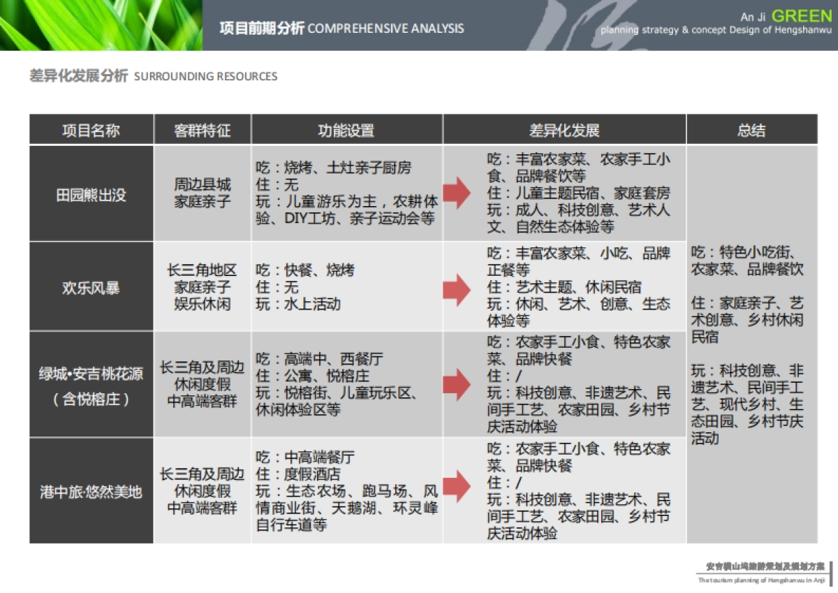 安吉横山坞美丽乡村旅游策划及规划_第10页