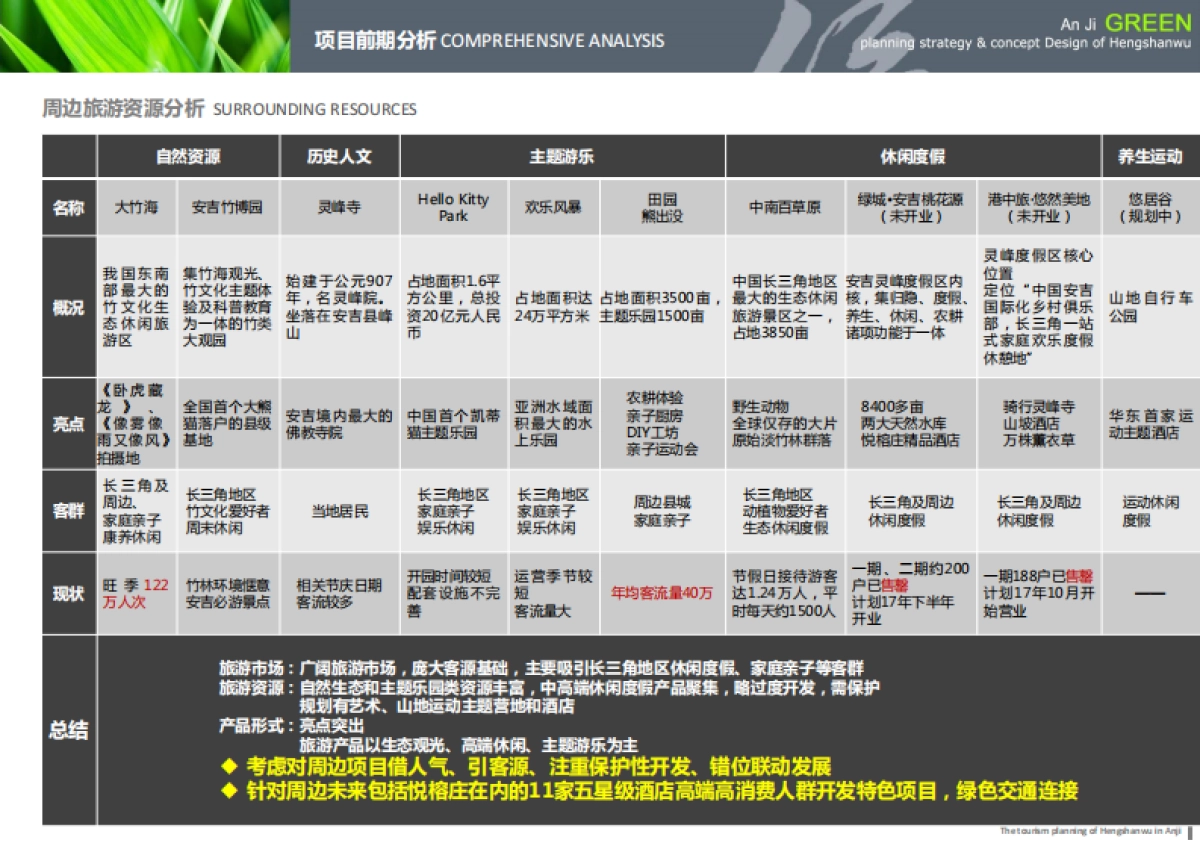 安吉横山坞美丽乡村旅游策划及规划_第9页