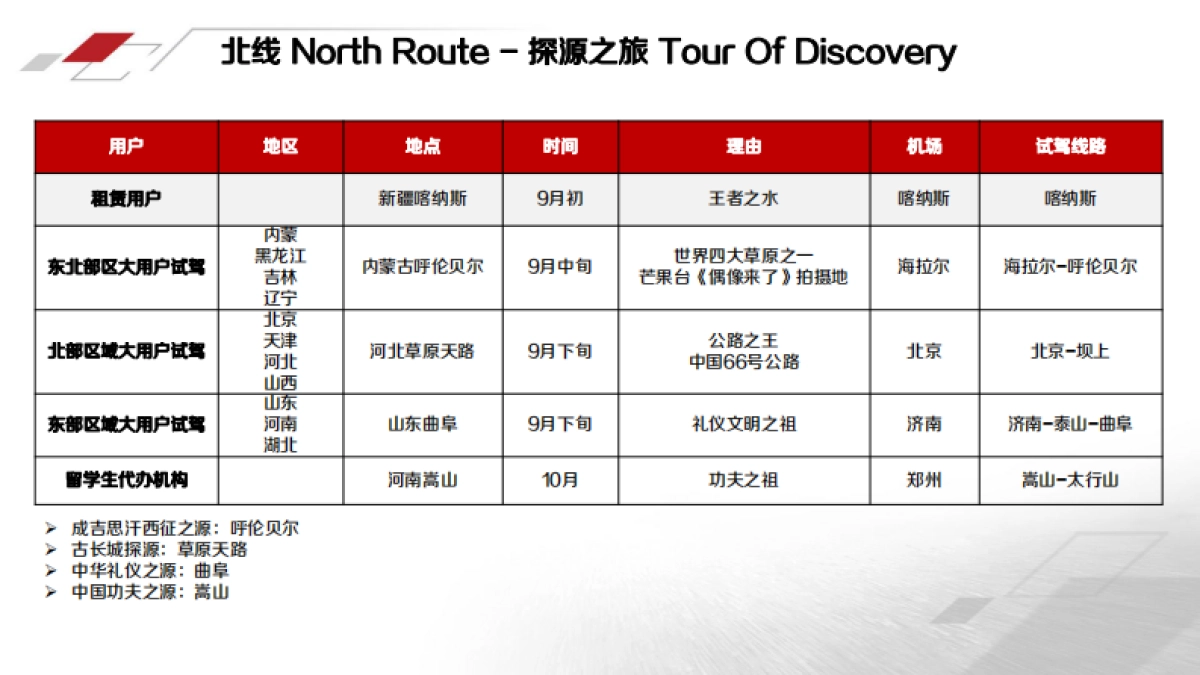 奥迪品牌大用户市场营销活动方案_第3页