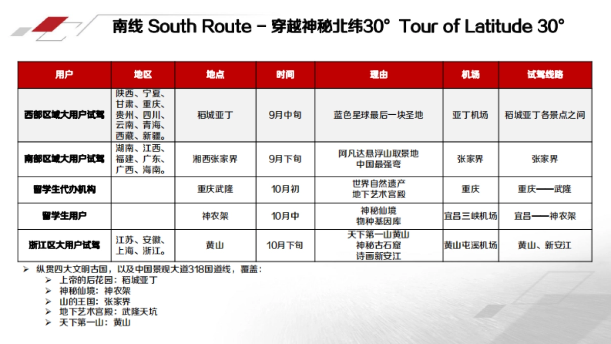 奥迪品牌大用户市场营销活动方案_第5页