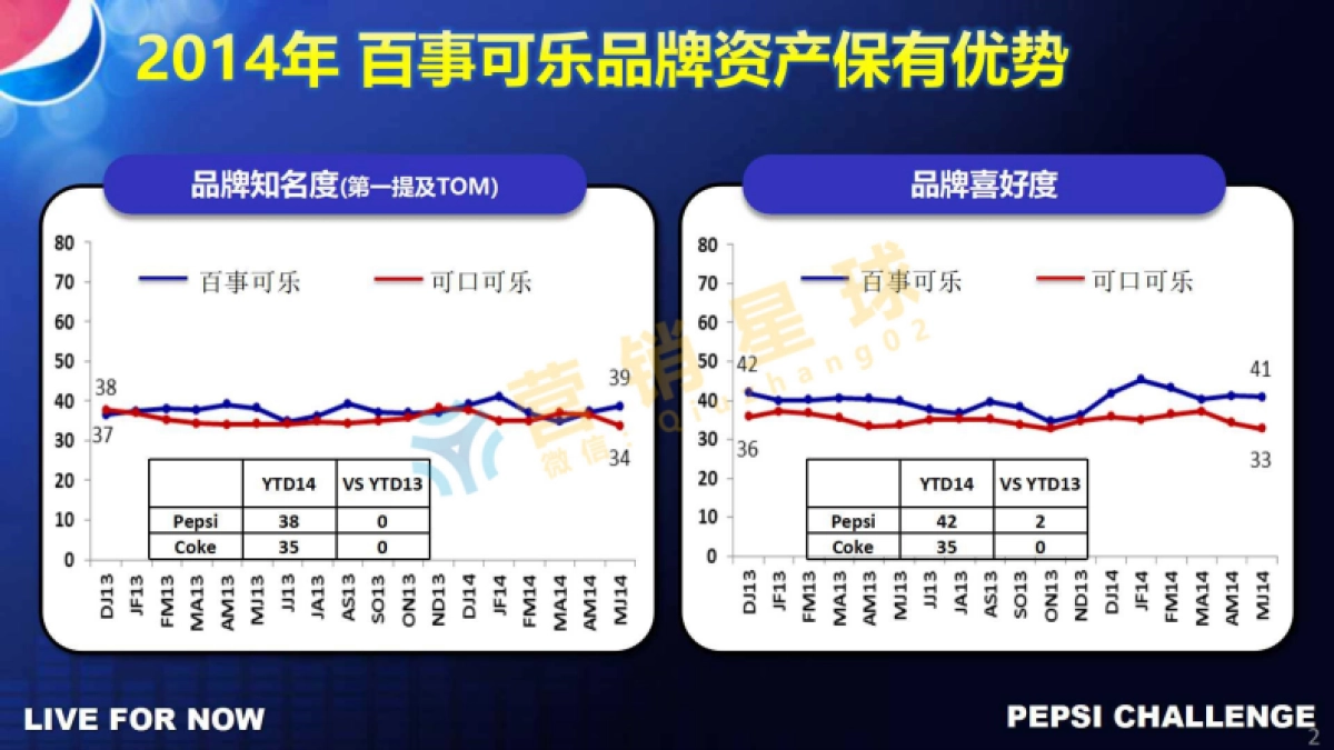 百事可乐品牌策略说明0413_压缩_第2页
