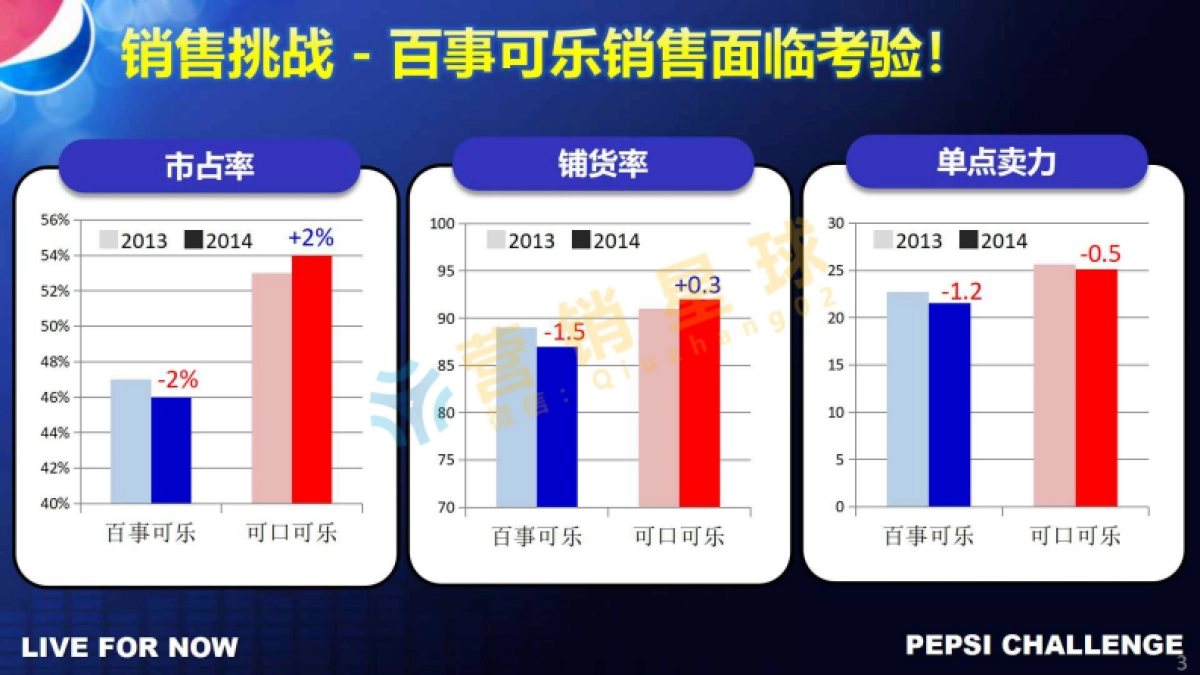 百事可乐品牌策略说明0413_压缩_第3页