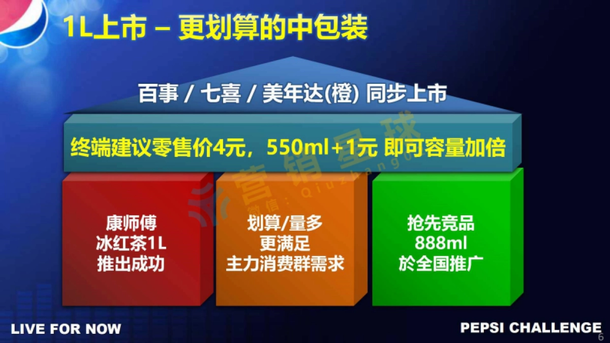 百事可乐品牌策略说明0413_压缩_第6页