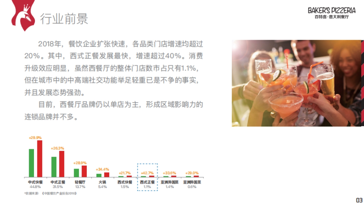 百特喜意大利餐厅品牌介绍_第5页