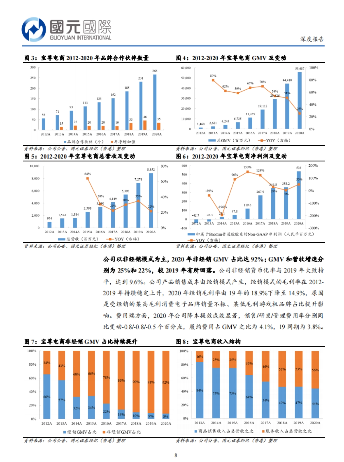 宝尊电商：进击中的品牌电商服务龙头-国元国际_第8页