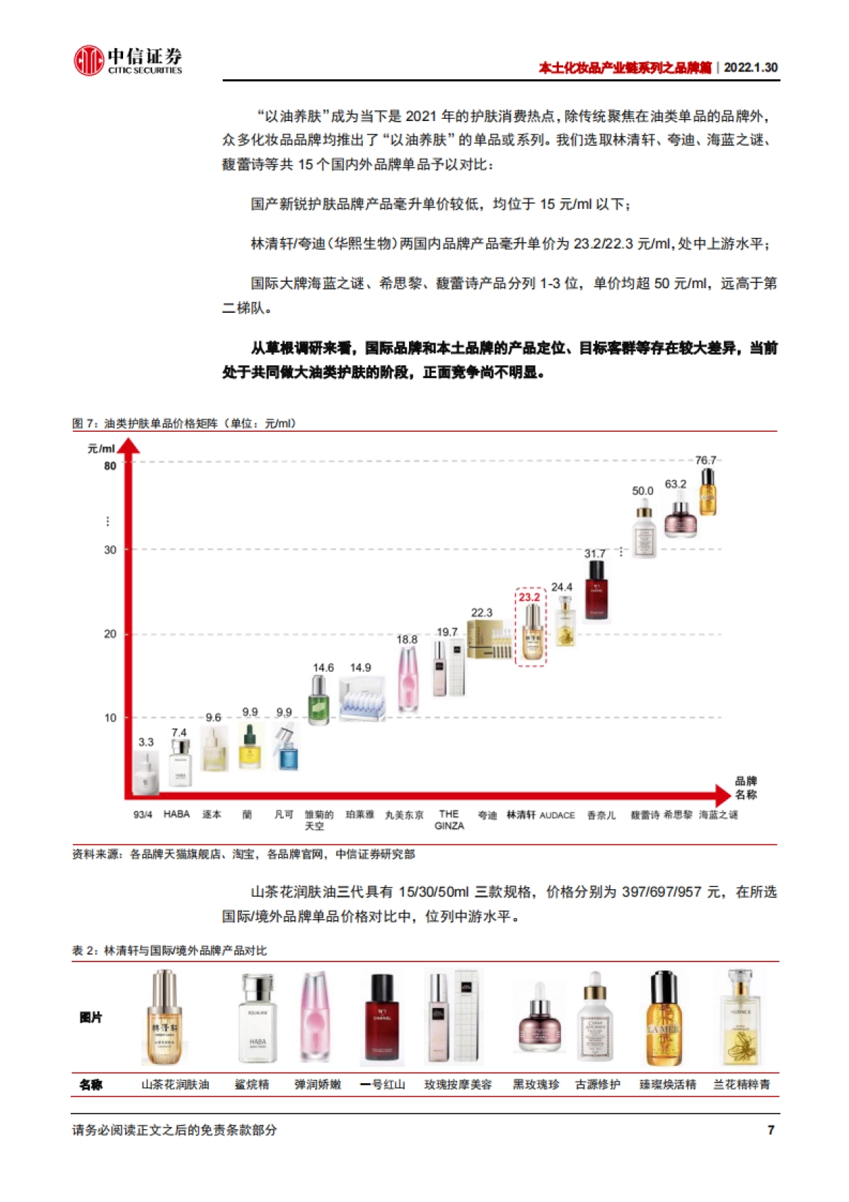 本土化妆品产业链系列之品牌篇：林清轩：聚焦红山茶花，以油护肤先行者_第10页