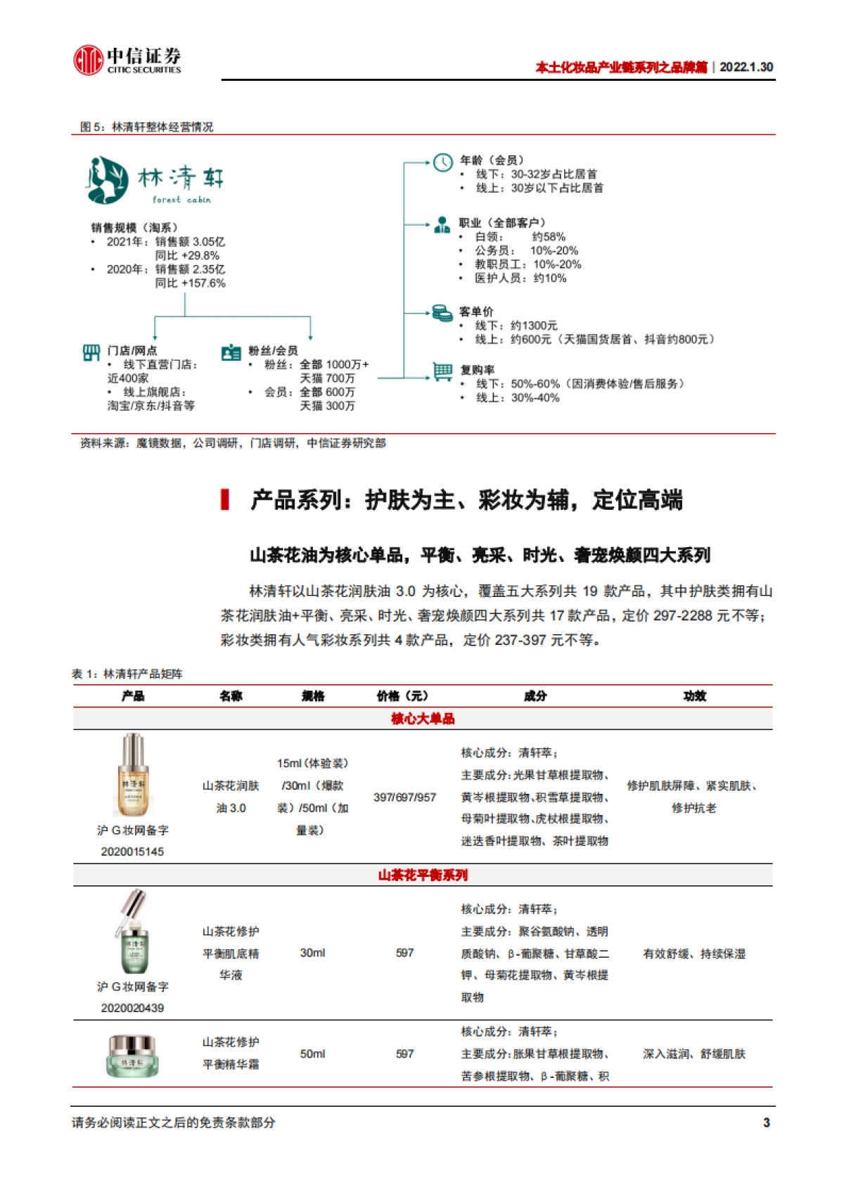 本土化妆品产业链系列之品牌篇：林清轩：聚焦红山茶花，以油护肤先行者_第6页