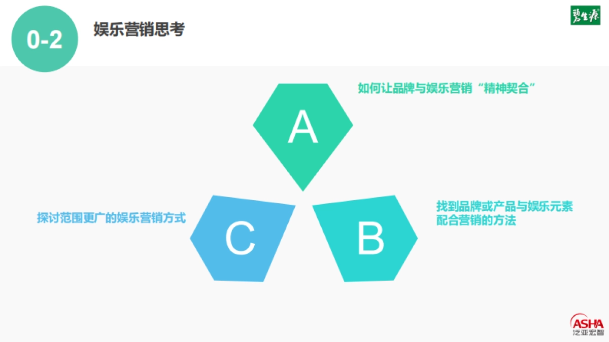 碧生源品牌娱乐营销沟通方案_第3页