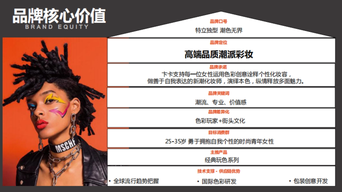 卞卡BINCA品牌介绍_第3页