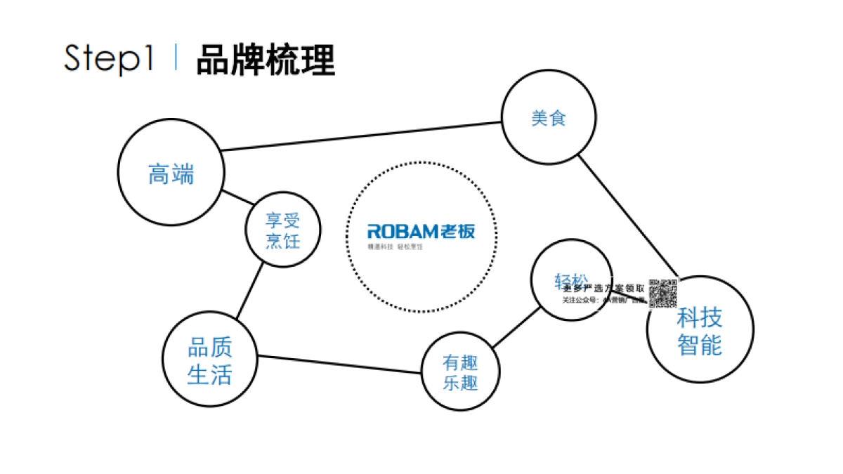 老板电器-电商品牌主张及品牌联合发声-22P_第3页