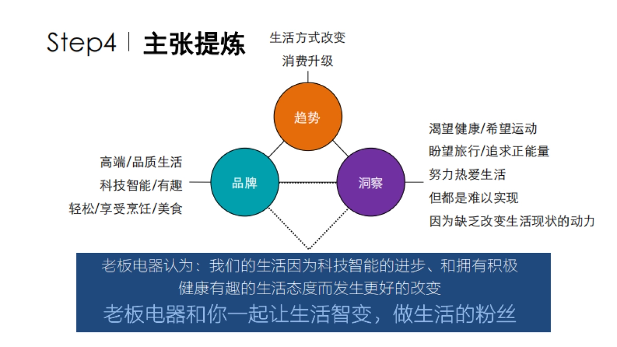 老板电器-电商品牌主张及品牌联合发声-22P_第6页