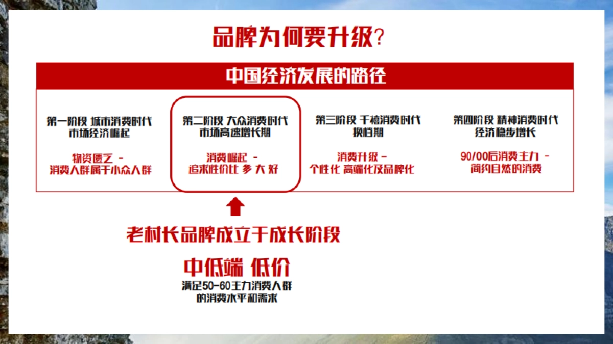 老村长品牌升级规划提报_第3页