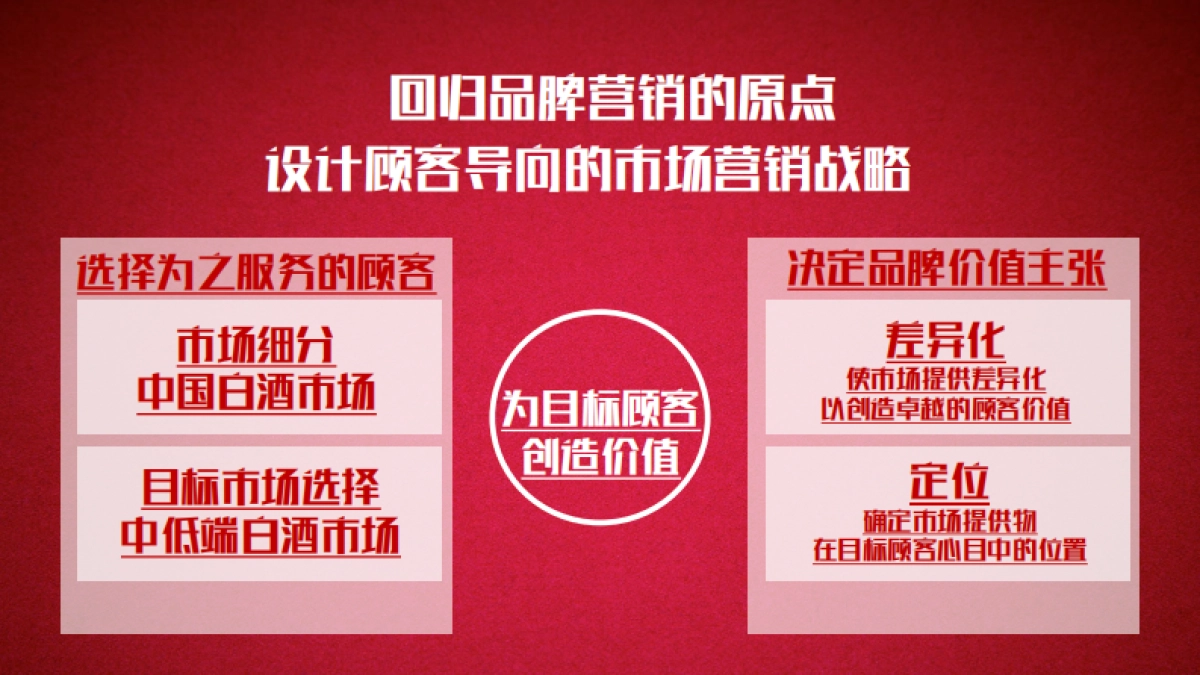 老村长品牌升级规划提报_第7页