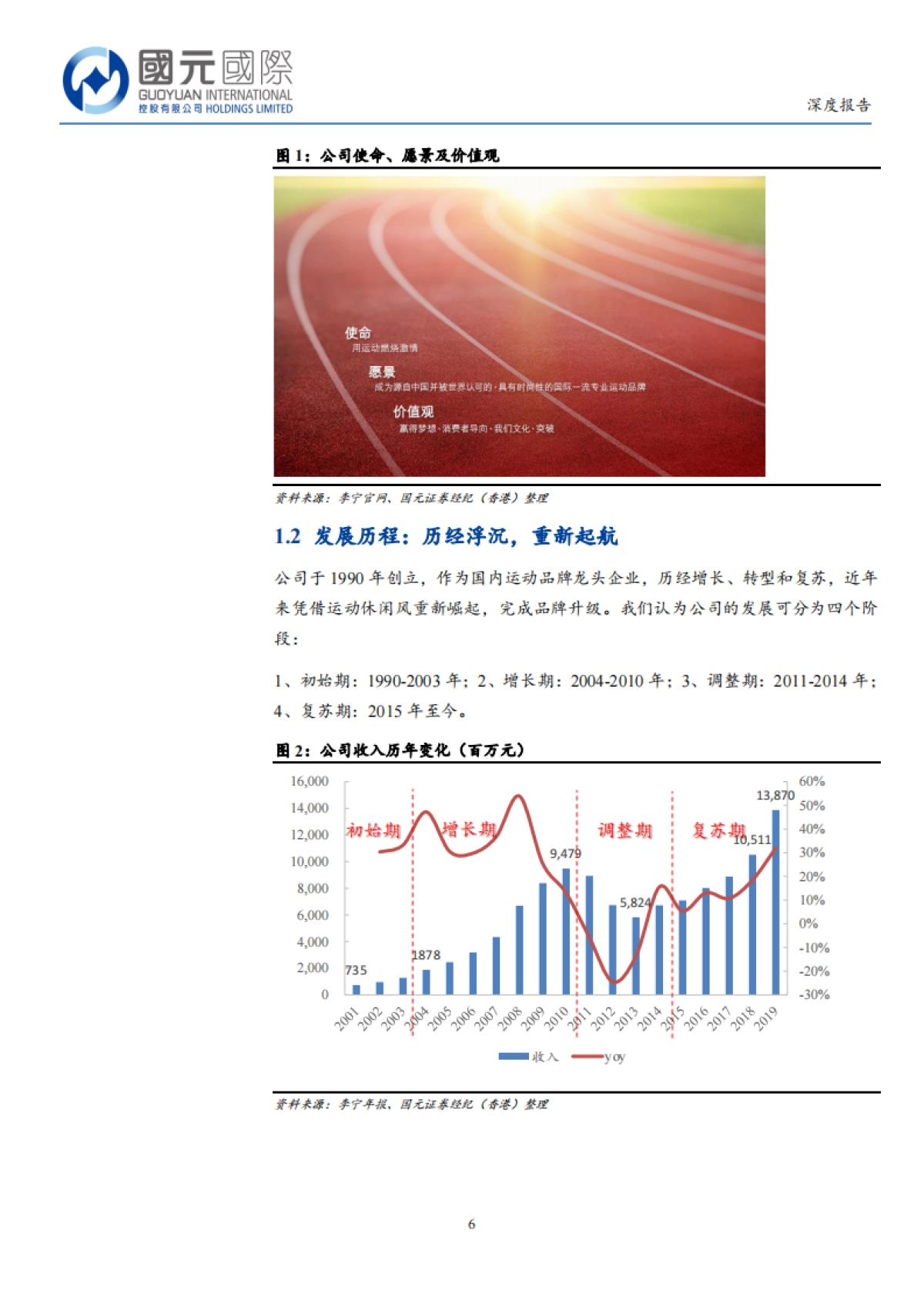 李宁品牌升级完成零售化推进未来29页_第6页