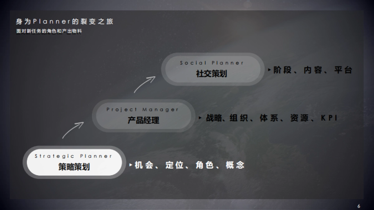 六角售功能饮料品牌焕新方案_第6页